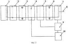 Детектирующее устройство для регистрации радиационных изображений с использованием твердотельных ионизационных камер (патент 2291470)