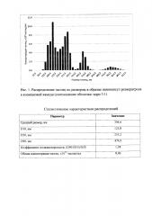 Способ получения нанокапсул резвератрола в конжаковой камеди (патент 2631886)