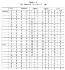 Способ получения пружины из никелида титана (патент 2564771)