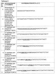 Мутантный вирус бычьей диареи (патент 2394594)