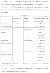 Композиция для лечения нарушений внешней секреции (патент 2264816)