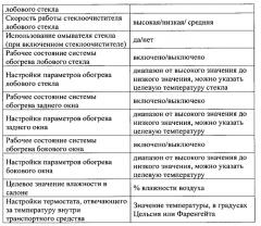 Система для автоматической очистки окон транспортного средства (патент 2651508)