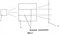 Способ контроля качества клеевого соединения (патент 2439538)