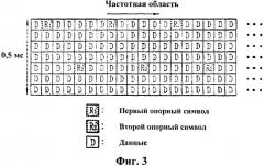 Способ обработки управляющей информации в системе беспроводной подвижной связи (патент 2429577)