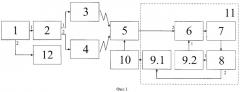 Установка для измерения плотности потока мощности электромагнитного поля (патент 2353942)