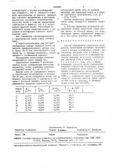 Способ определения пористости материалов (патент 1622805)