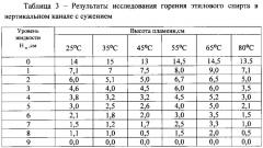 Устройство для тушения и предупреждения загорания горючих жидкостей (патент 2636925)