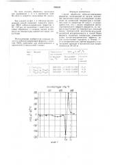 Способ обработки кобальтсодержащих ферритов (патент 1588509)