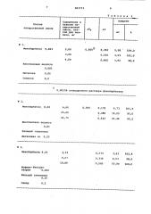 Способ количественного определения фенобарбитала (патент 883713)