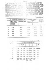 Шихта для легирования стали (патент 1219652)