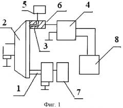Способ электроабразивной обработки токопроводящим кругом с его одновременной правкой (патент 2268118)