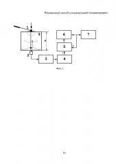 Резонансный способ ультразвуковой толщинометрии (патент 2664785)