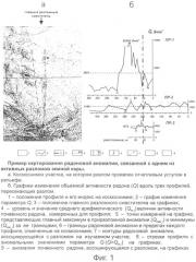 Способ оценки ширины зоны динамического влияния активного разлома земной коры (патент 2516593)