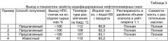 Способ получения модифицированных нефтеполимерных смол (патент 2454434)