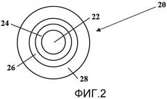Оптическое волокно, содержащее многослойную систему покрытий (патент 2532482)