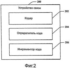 Схемы кодирования для передач беспроводной связи (патент 2426241)