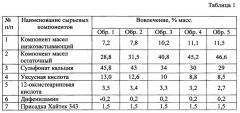 Смазка пластичная антифрикционная высокотемпературная водостойкая (патент 2633350)