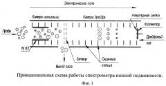 Устройство дрейфовой трубки спектрометра ионной подвижности (патент 2398309)