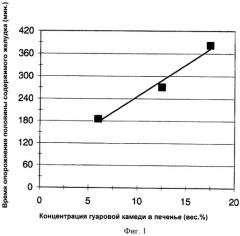 Сухое печенье, сожержащее гуаровую камедь (патент 2522790)