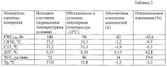 Способ контроля функционального состояния человека в экстремальных условиях деятельности (патент 2655186)