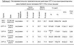 Производные камптотецина и их применение (патент 2411244)