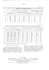 Способ количественного определения раствоителя в масле или парафине (патент 455275)