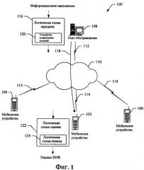 Способы и устройство для оценки шума в системе связи (патент 2411679)