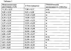 Мелкокристаллический zsm-5, его синтез и применение (патент 2640759)