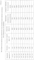 Способ возделывания многолетних кормовых трав (патент 2248110)