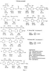 Способ разложения гидроперекиси кумола кислотным катализатором на фенол и ацетон (патент 2423342)