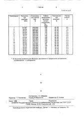 Полимерная композиция для растягивающейся пленки (патент 1730104)