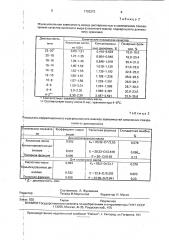 Способ контроля качества фритюрного жира (патент 1793373)