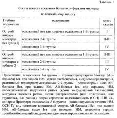 Способ повышения двигательной активности на стационарном этапе реабилитации гериатрических больных с инфарктом миокарда, не подвергавшихся коронарной реперфузии и реваскуляризации (патент 2546410)
