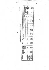 Способ приготовления пластифицирующей добавки (патент 1808822)