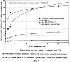 Добавка к буровому раствору на водной основе оптибур (патент 2468056)