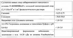 Вакцина для профилактики сибирской язвы и некробактериоза животных и способ получения её (патент 2590598)