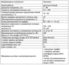 Потоковый анализатор общей засоленности диэтиленгликоля (паоз) (патент 2640962)