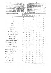 Универсальный логический модуль (патент 1319018)