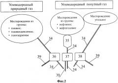 Способ получения ксенонового концентрата из природного горючего газа, продуктов его переработки, включая техногенные отходящие газы, и устройство для его реализации (варианты) (патент 2466086)