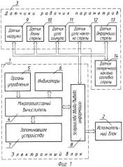 Способ защиты стрелового грузоподъемного крана (патент 2271332)