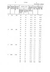 Способ изготовления пористых элементов (патент 1271842)