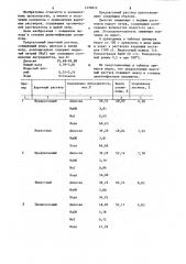 Варочный раствор для получения целлюлозы (патент 1258912)