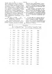 Способ регулирования расхода топлива по фурмам доменной печи (патент 1010135)