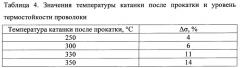 Способ получения катанки из термостойкого сплава на основе алюминия (патент 2657678)