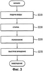 Способ управления машиной для обработки белья (патент 2396385)