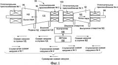 Устройство для регулирования суммарной осевой нагрузки паровой турбины (варианты) и паровая турбина (патент 2555089)