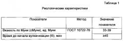 Эластомерная композиция (патент 2570024)