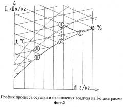 Способ очистки газов (патент 2505341)
