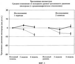 Способ улучшения кровообращения (патент 2341280)