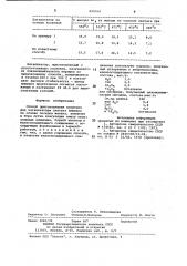 Способ приготовления носителя длякатализатора синтеза аммиака (патент 829164)